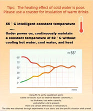 Carregar imagem no visualizador da galeria, Canecas de  Cerâmica com Aquecedor Elétrico de 55°,  mais  Tampa e uma Colher, Conjunto de Caneca Escritório
